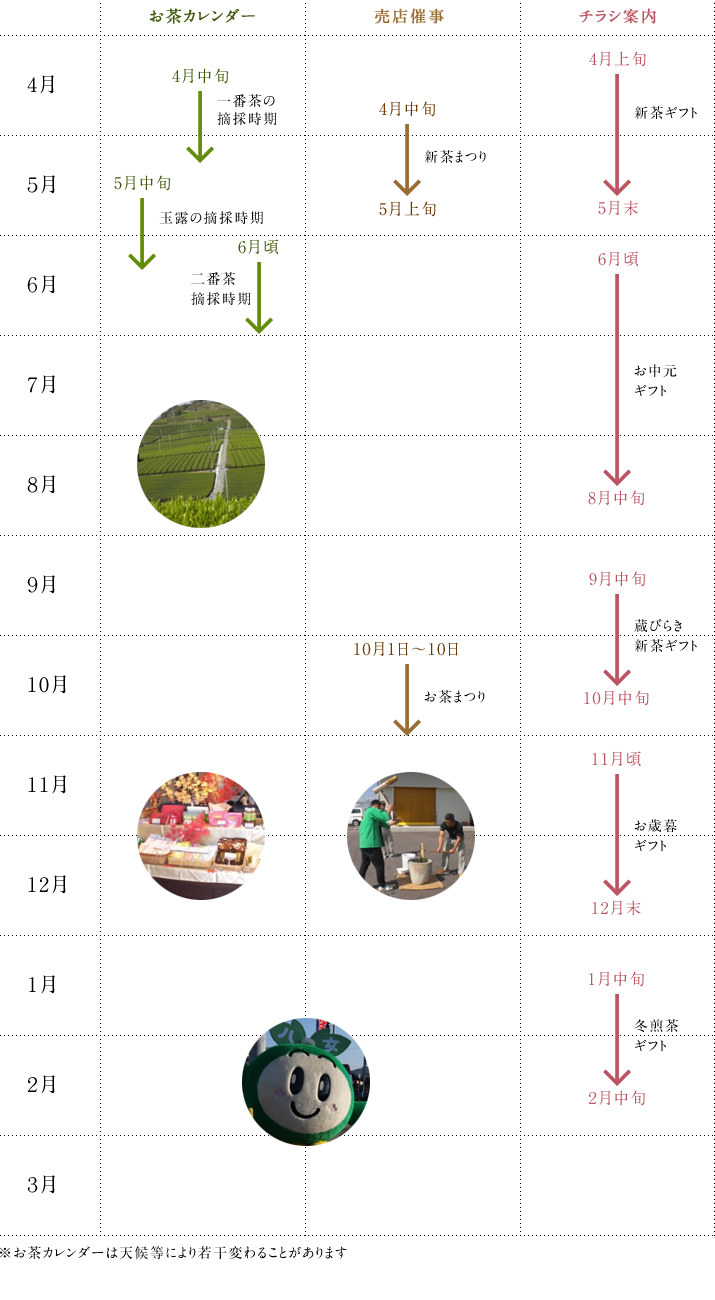 熊谷光玉園　一年の流れ
